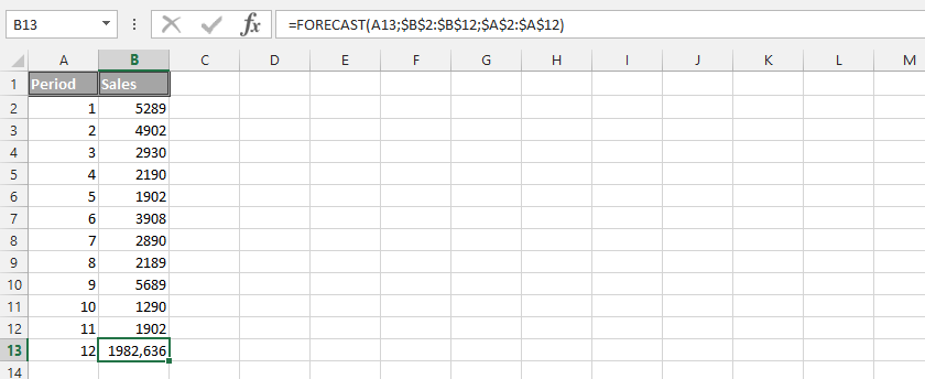 Comprehend Forecast Function With Examples 