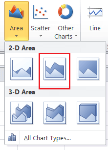 Area Chart in Excel