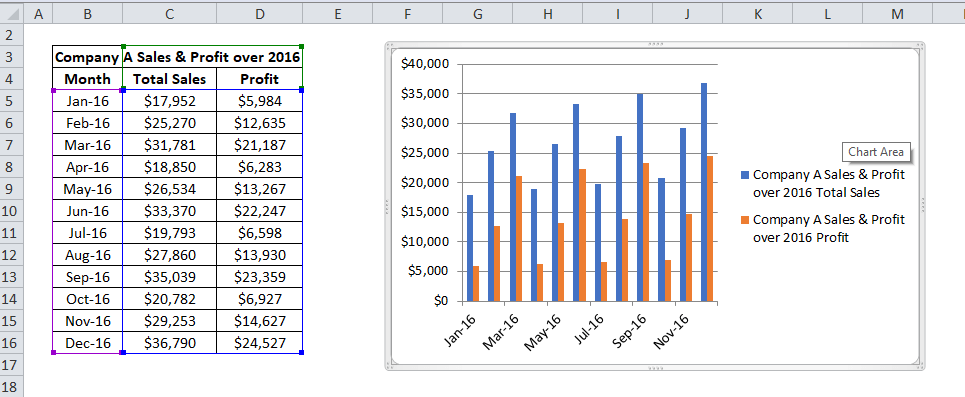 Column Chart