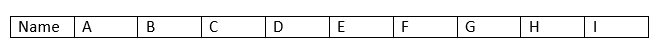 COUNTA function in excel