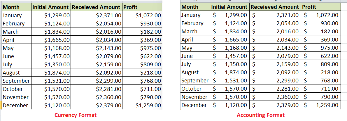 Currency Vs Accounting Format in Excel