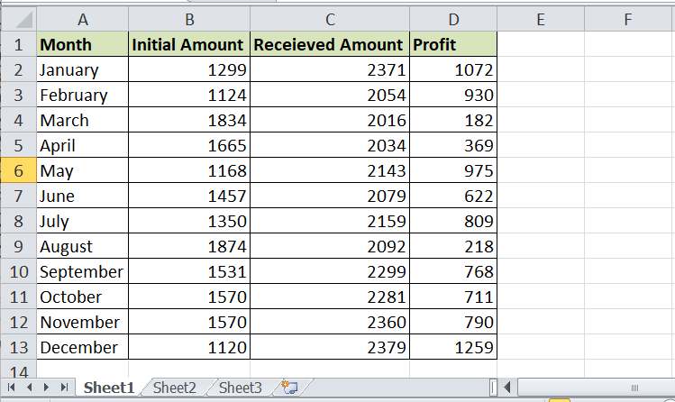 Currency Vs Accounting Format in Excel