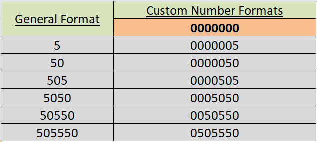 Custom Number Format in Excel