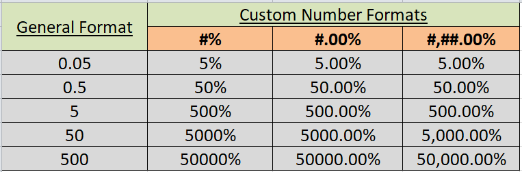 Custom Number Format in Excel