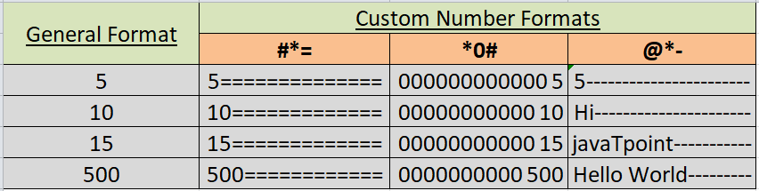 Custom Number Format in Excel