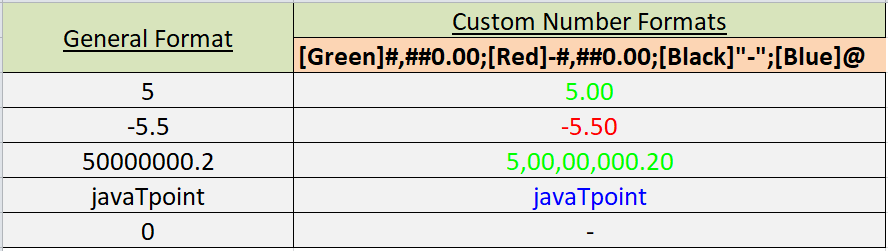 Custom Number Format in Excel