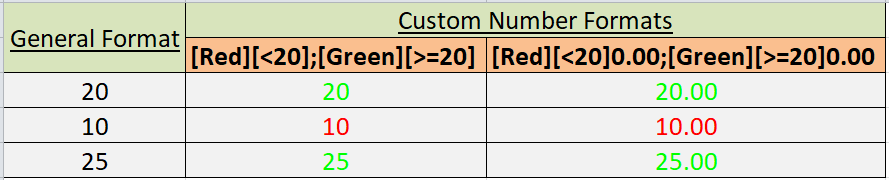 Custom Number Format in Excel