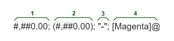 Custom Number Format in Excel