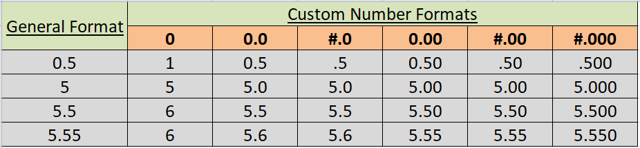 Custom Number Format in Excel