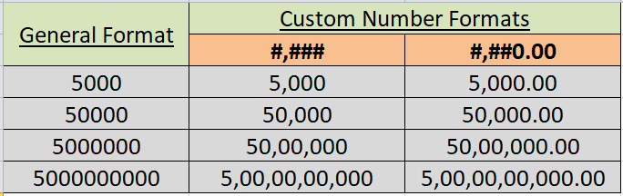 Custom Number Format in Excel