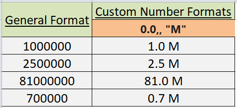 Custom Number Format in Excel