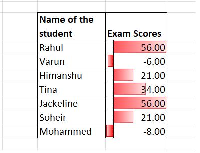 Data bars in Excel