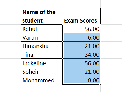 Data bars in Excel