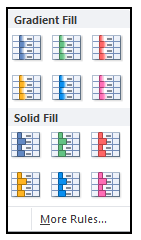 Data bars in Excel