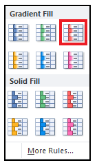 Data bars in Excel