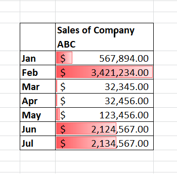 Data bars in Excel