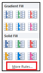 Data bars in Excel