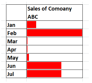 Data bars in Excel