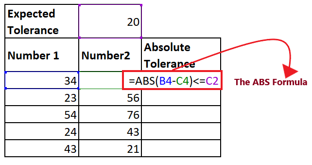 Excel ABS Function