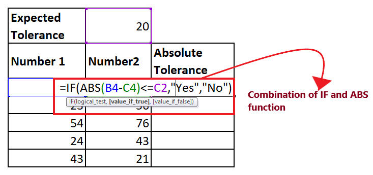 Excel ABS Function