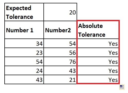 Excel ABS Function