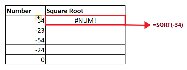 Excel ABS Function