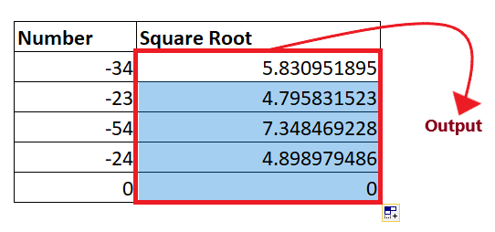 Excel ABS Function