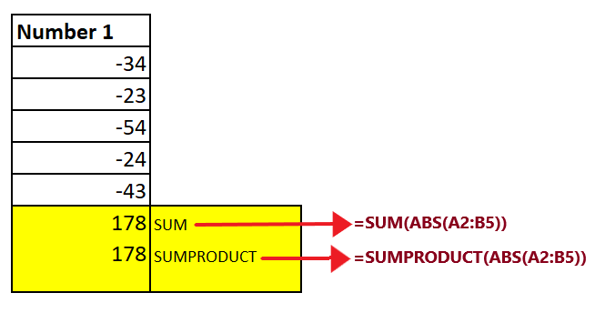 Excel ABS Function