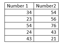 Excel ABS Function