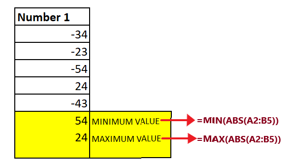 Excel ABS Function