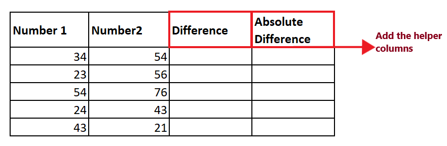 Excel ABS Function