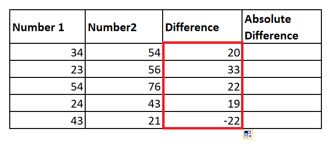 Excel ABS Function