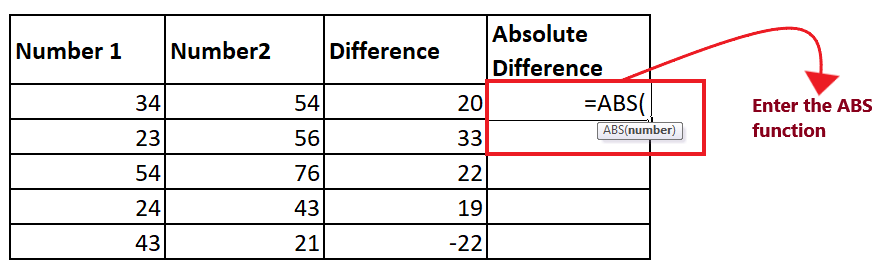 Excel ABS Function