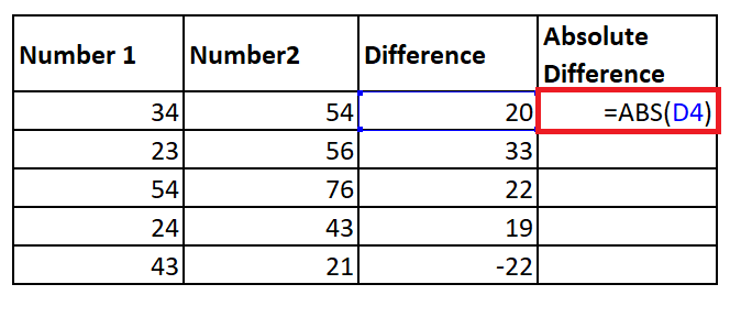 Excel ABS Function