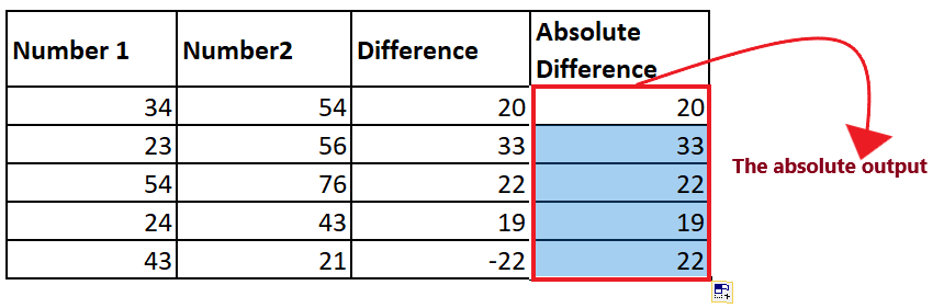 Excel ABS Function