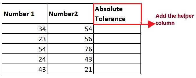 Excel ABS Function