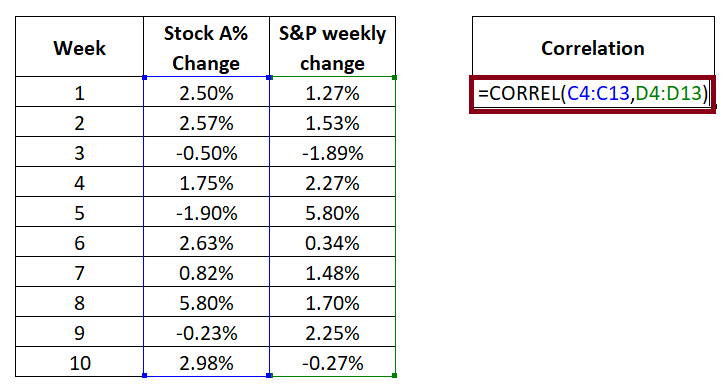 Excel CORREL function