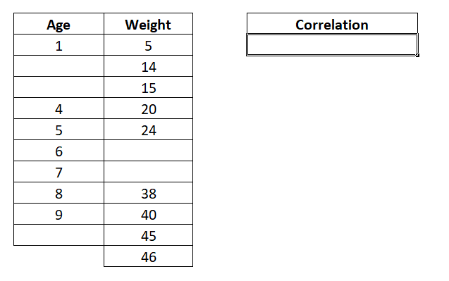 Excel CORREL function