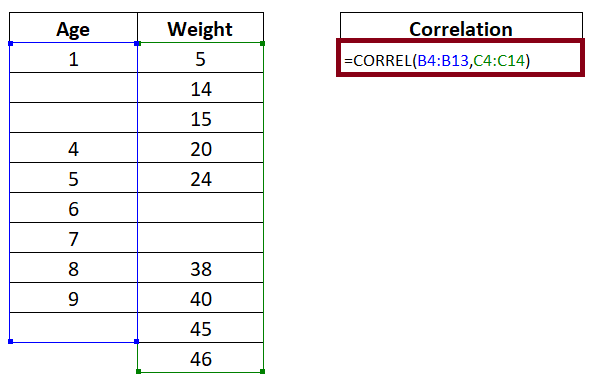 Excel CORREL function