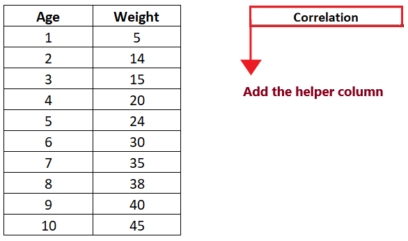 Excel CORREL function