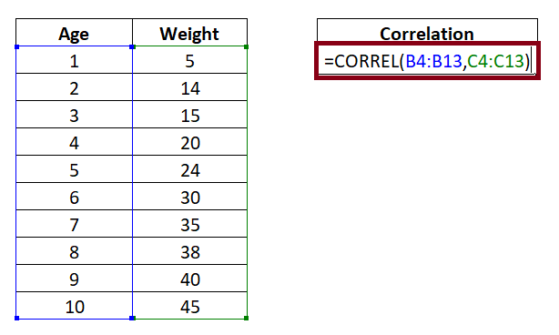 Excel CORREL function