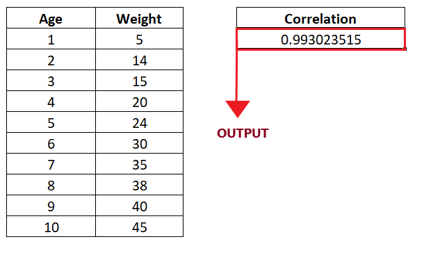 Excel CORREL function