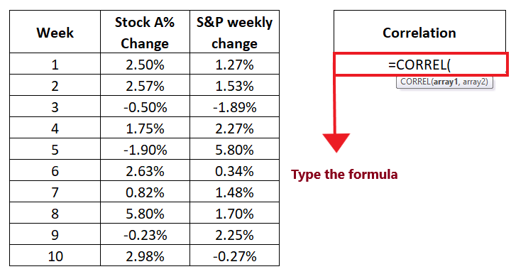 Excel CORREL function