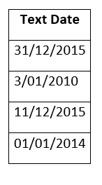 Excel DATEVALUE Function