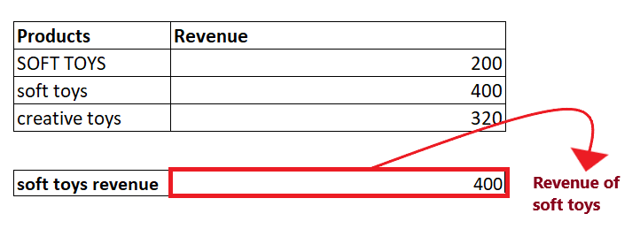 Excel Exact Function