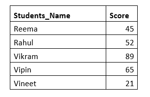 Excel Filter Function