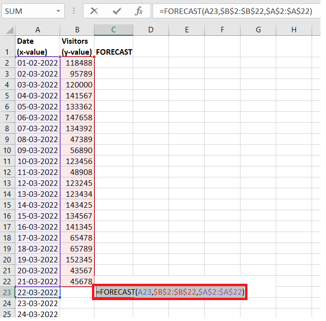 Excel Forecast Function