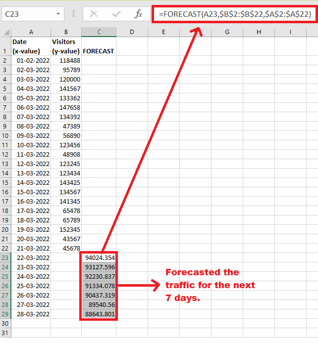 Excel Forecast Function