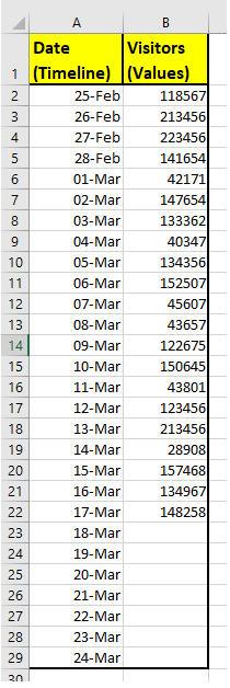 Excel FORECAST.ETS.CONFINT function