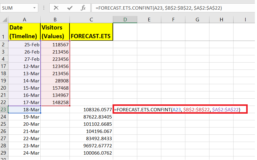 Excel FORECAST.ETS.CONFINT function